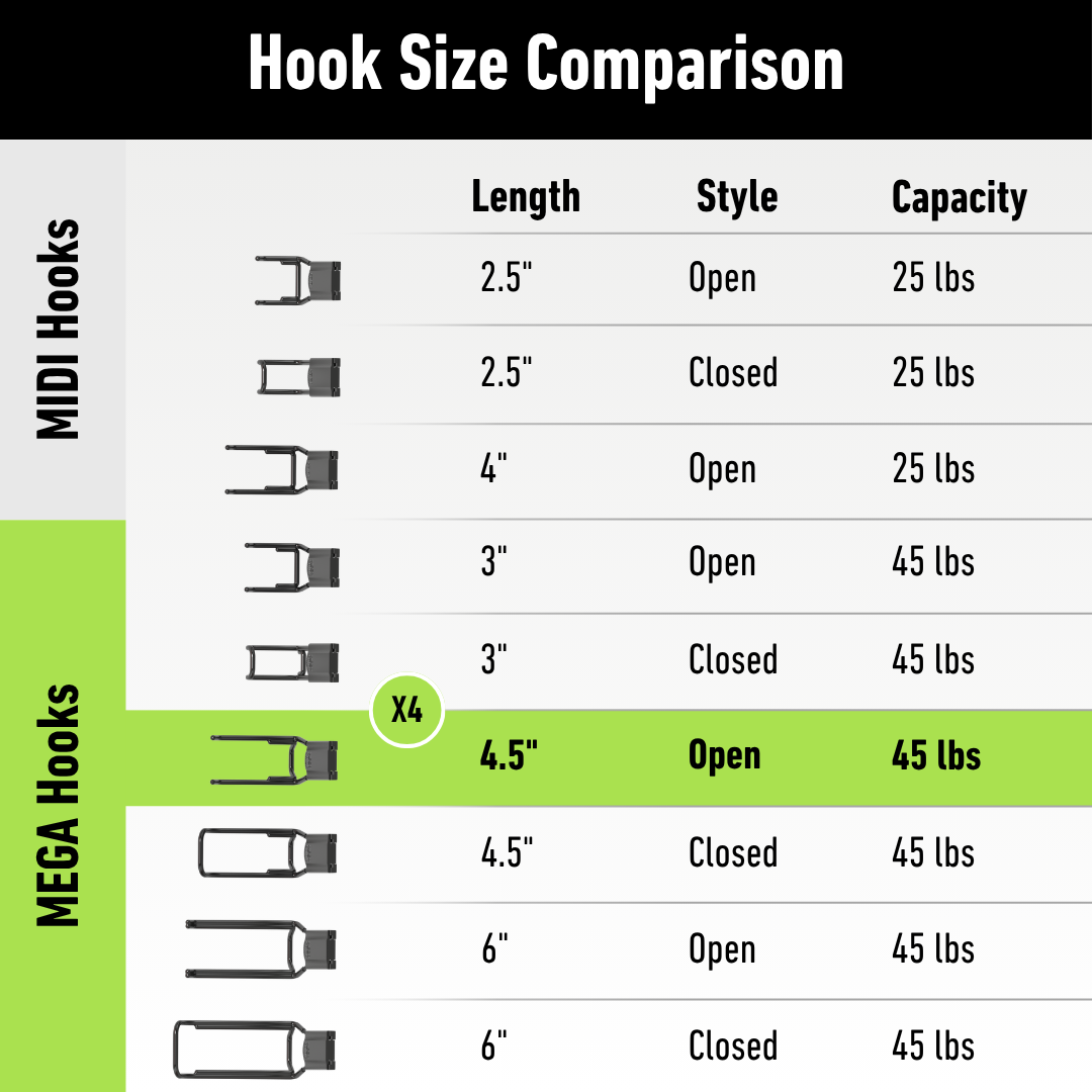 A hook size comparison chart displays various and Magnetic Hooks from Gator Magnetics with images illustrating lengths from 2.5 to 6 inches, styles listed as open or closed, and weight capacities of 25 or 45 lbs for each type, presented on a white background with a black and green header, showing practical options for storing golf stuff and tools on steel surfaces.