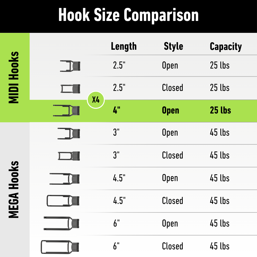 A single black Gator Magnetic Hook with measurements indicated as 5.91 inches tall, 2 inches wide, and 4 inches deep is shown against a white background, emphasizing its patented technology, U.S. design and operation in Apple Valley, Minnesota, and its capacity to hold up to 25 lbs.